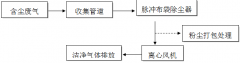 除塵器運維手冊